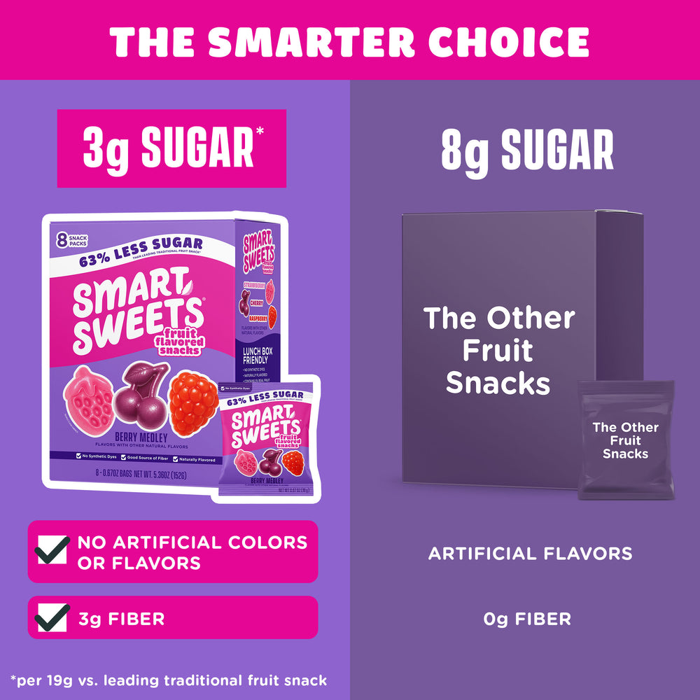 THE SMARTER CHOICE. 3g vs 8g Sugar. No Artificial Colors/Flavors vs Artificial. 3g vs 0g Fiber.