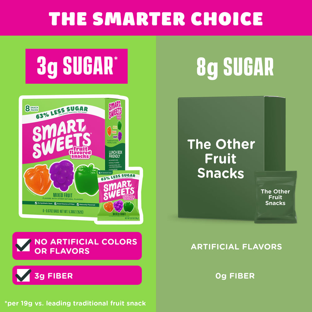 THE SMARTER CHOICE. 3g vs 8g Sugar. No Artificial Colors/Flavors vs Artificial. 3g vs 0g Fiber.
