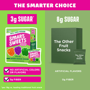 THE SMARTER CHOICE. 3g vs 8g Sugar. No Artificial Colors/Flavors vs Artificial. 3g vs 0g Fiber.