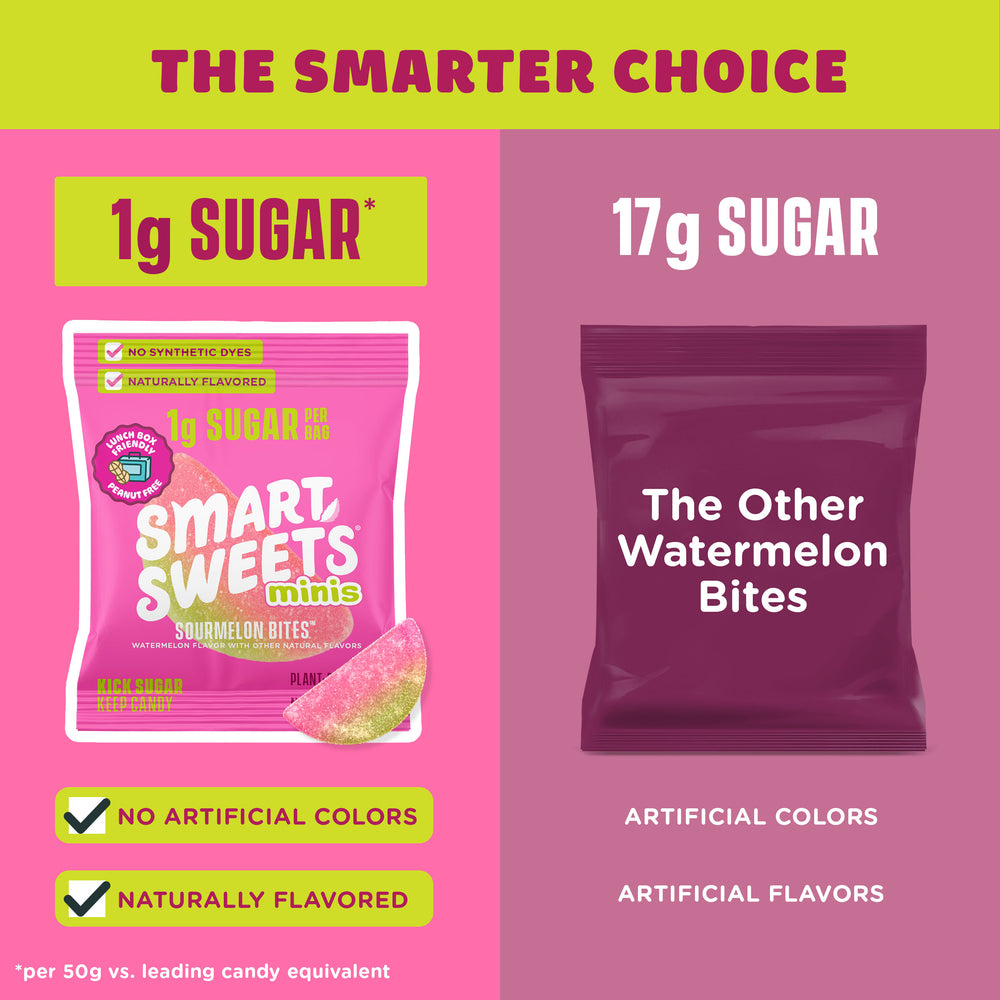 Comparison chart: SmartSweets Minis (1g sugar, naturally flavored) vs. other watermelon bites (17g sugar, artificial flavors).