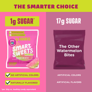 Comparison chart: SmartSweets Minis (1g sugar, naturally flavored) vs. other watermelon bites (17g sugar, artificial flavors).