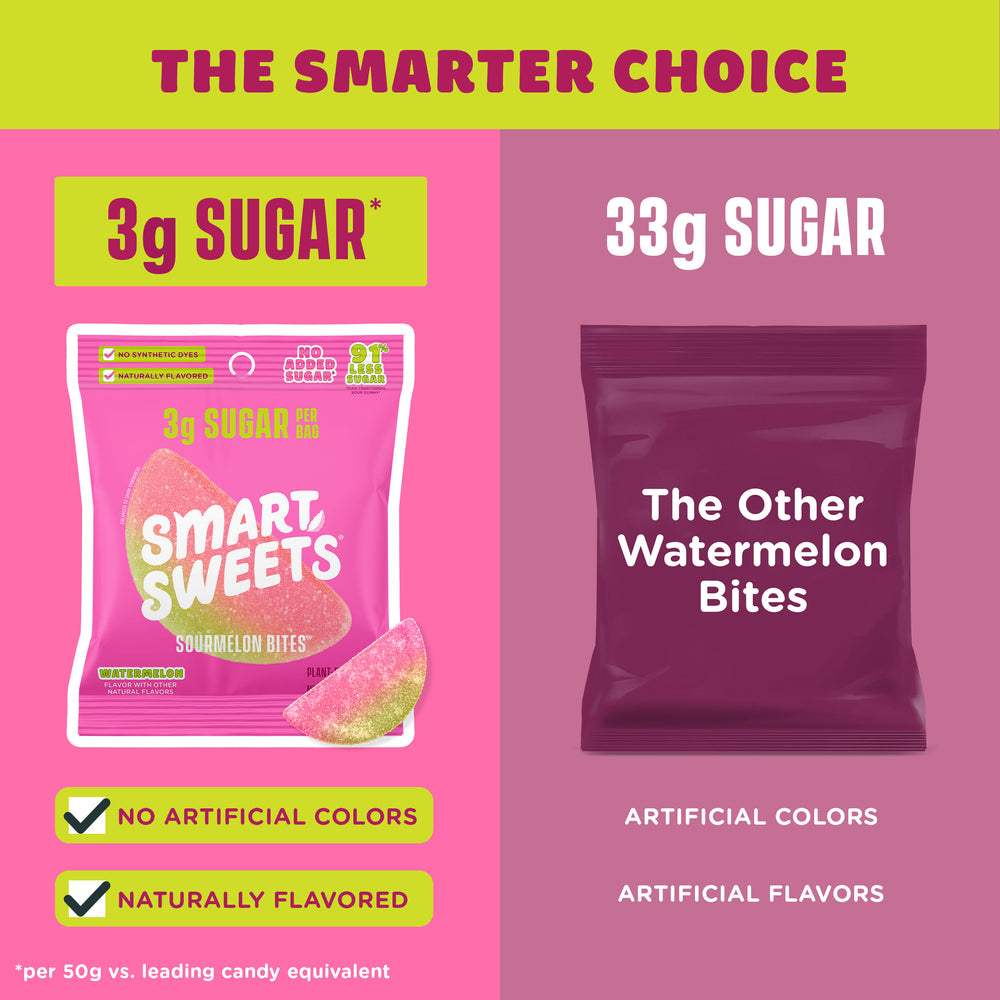 Comparison chart: Sourmelon Bites candy (3g sugar, naturally flavored) vs. "The Other Watermelon Bites" (33g sugar, artificial colors and flavors).
