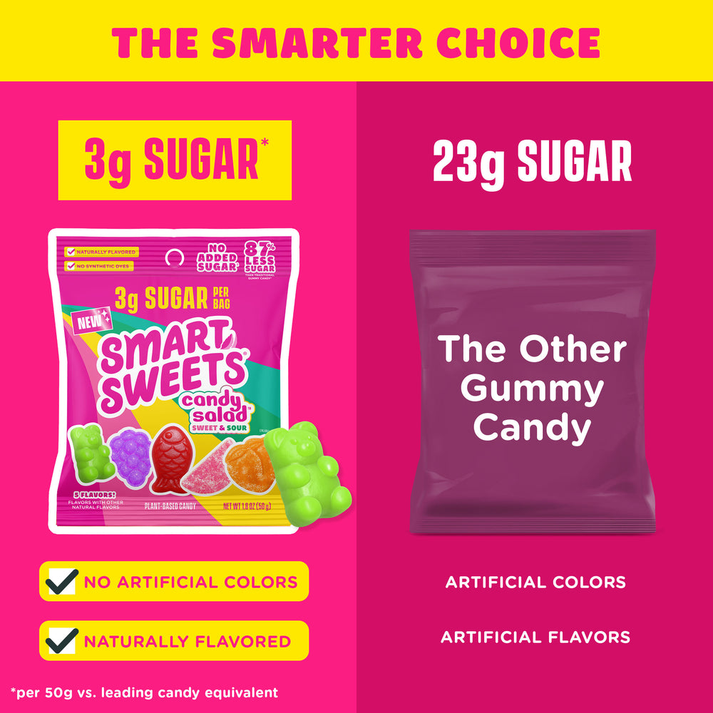 Candy Salad