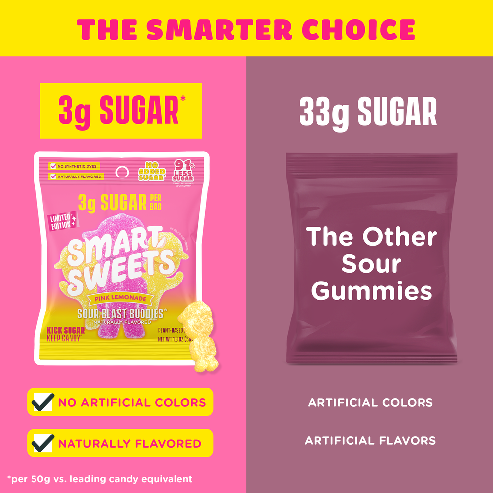 Comparison chart: Pink lemonade candy (3g sugar, naturally flavored) vs. "The Other Sour Gummies" (33g sugar, artificial colors and flavors).