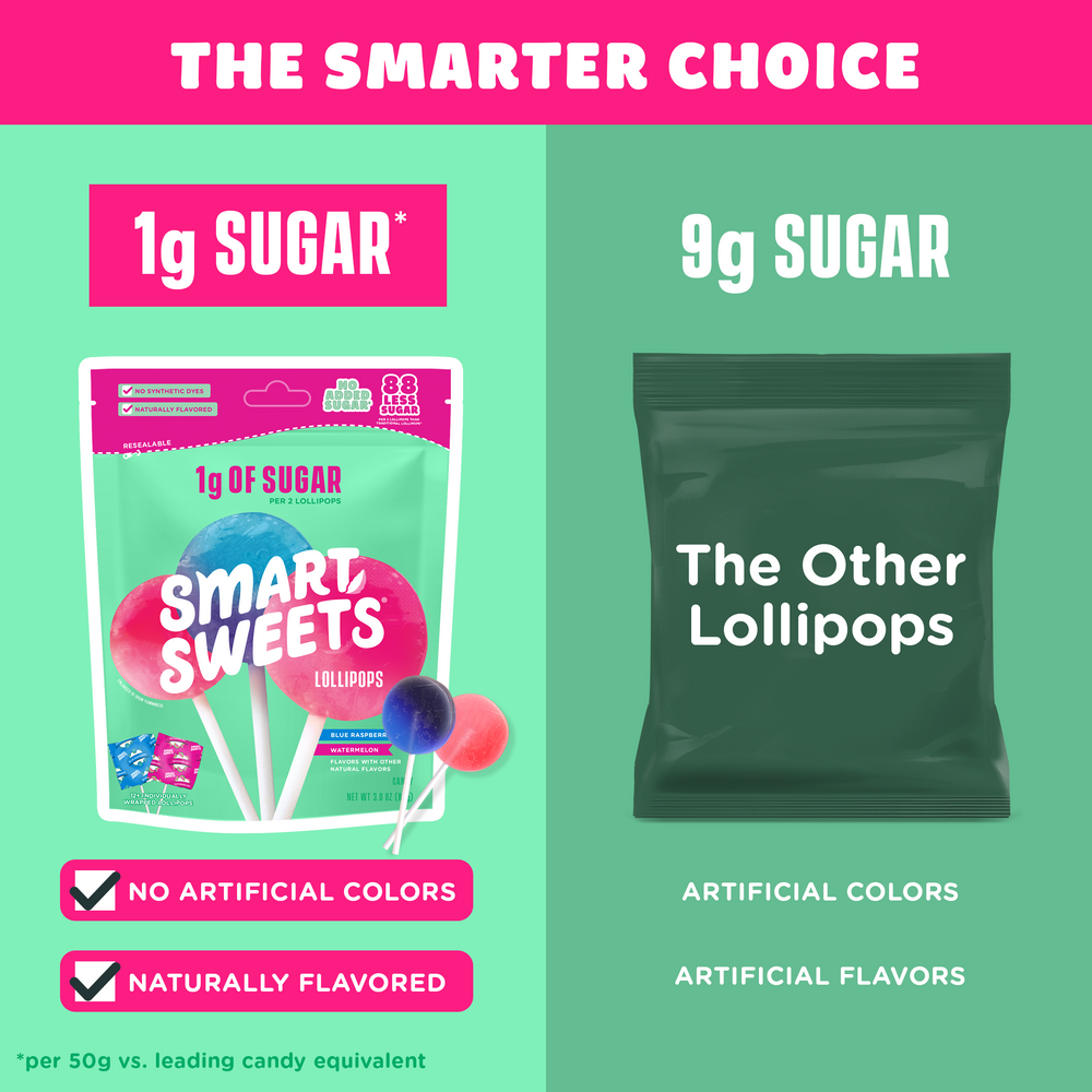 Comparison of Smart Sweets lollipops with 'The Other Lollipops' on a green and pink background.
