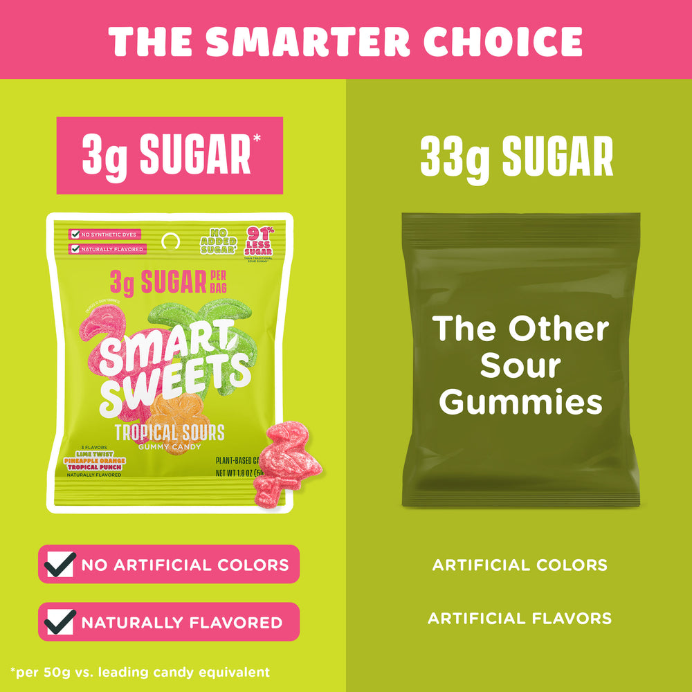 Comparison chart: Tropical Sours bag (3g sugar, natural flavors) vs. "The Other Sour Gummies" (33g sugar, artificial colors and flavors).