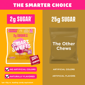 Comparison chart: SweetChews bag (2g sugar, natural flavors) vs. "The Other Chews" (25g sugar, artificial colors and flavors).