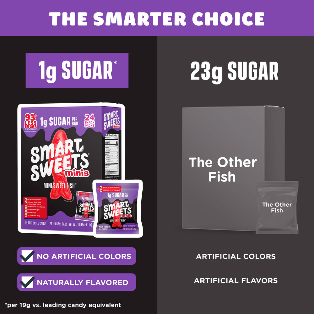 The Smarter Choice (1g sugar) vs. The Other Fish (23g sugar). No artificial colors or flavors.